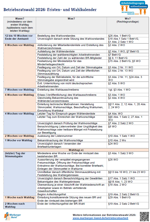  Kampagnenmaterial BR-Wahl 2026 